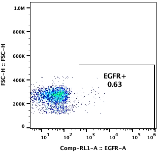 Flow cytometry plot of MDA-MB-436 (NC), showing EGFR expression to be 0.63%.