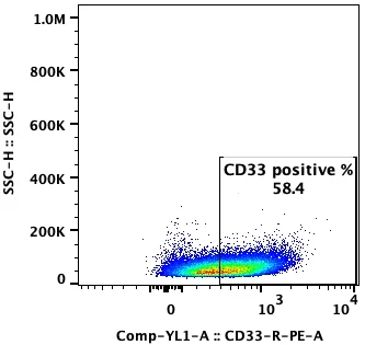 Flow cytometry plot of P30/OHK, showing CD33 expression to be 58.4%.