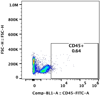 Flow cytometry plot of P30/OHK (NC), showing CD45 expression to be 0.64%.